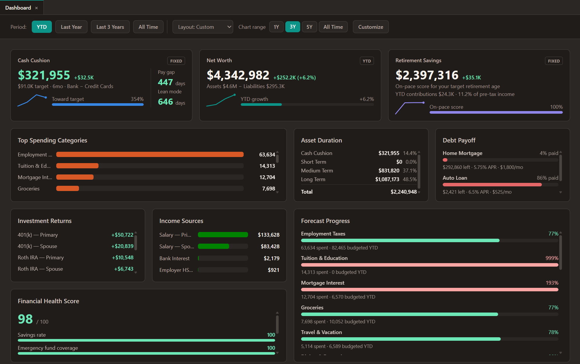 The Qualaby dashboard: pinned Cash Cushion, Net Worth, and Retirement Savings cards, plus a customizable widget grid showing Top Spending Categories, Asset Duration, Debt Payoff, Investment Returns, Income Sources, Forecast Progress, and Financial Health Score